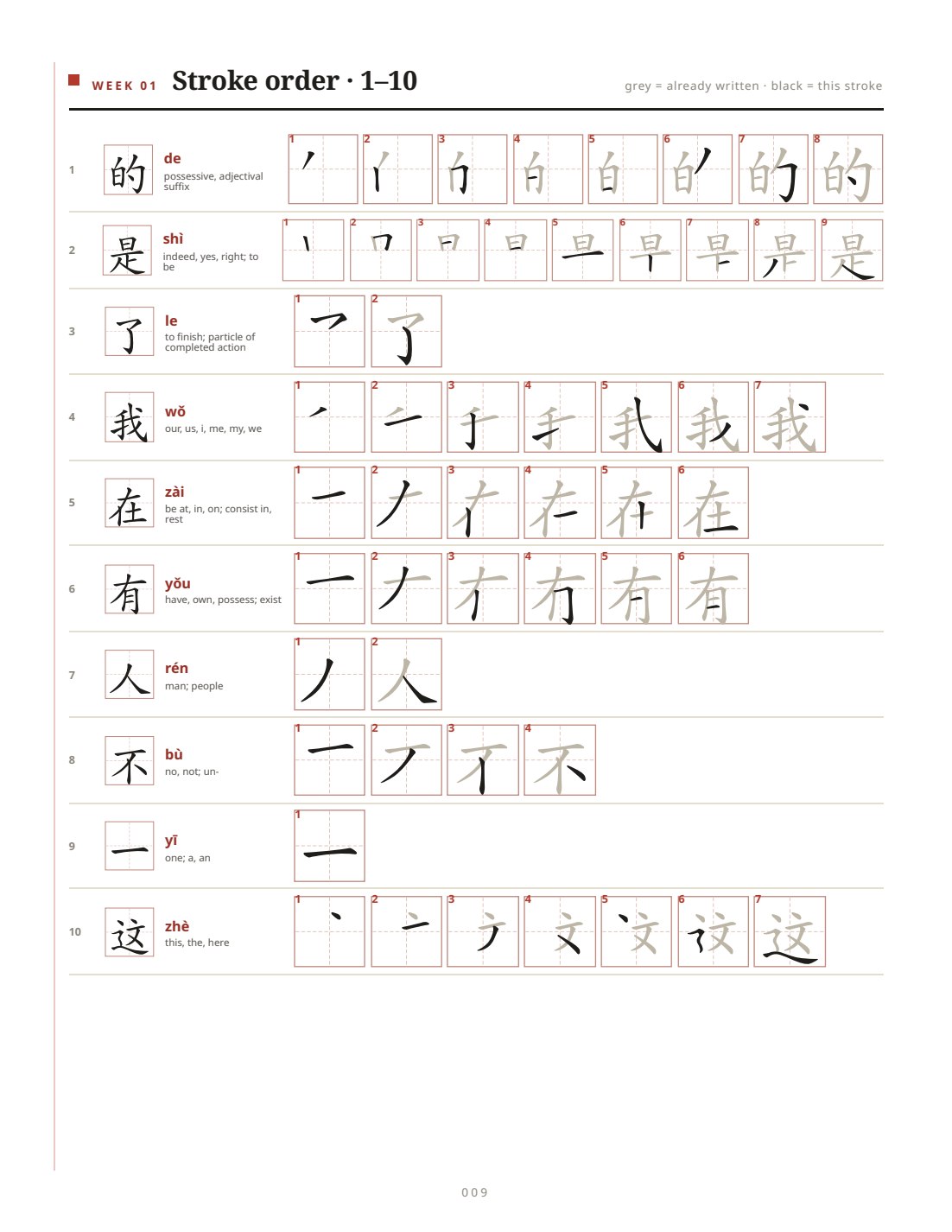 Inside page of The 500 Character Workbook: Week 01 stroke-order diagrams for 10 characters